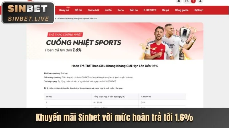 Hoàn trả Slot hàng tuần
